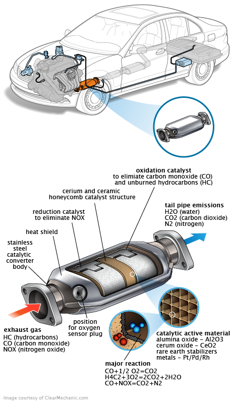 See C3713 repair manual