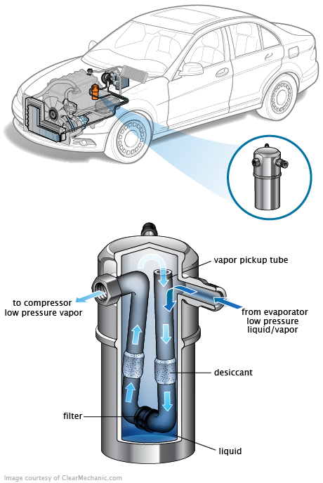See C3713 repair manual